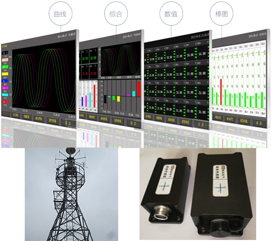 風(fēng)機(jī)在線監(jiān)測(cè) 風(fēng)機(jī)在線監(jiān)測(cè)